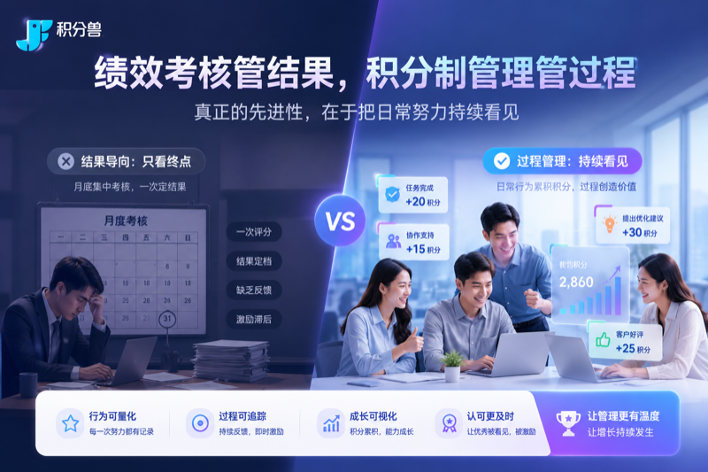 绩效考核管结果，积分制管理管过程.png